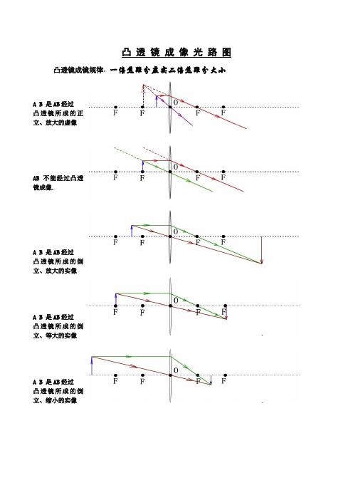凸透镜成像知识大全