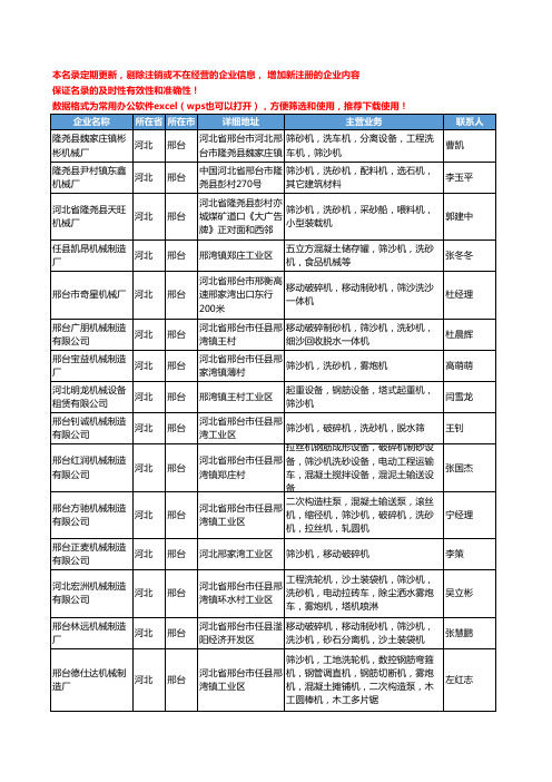 2020新版河北省洗砂机工商企业公司名录名单黄页大全29家