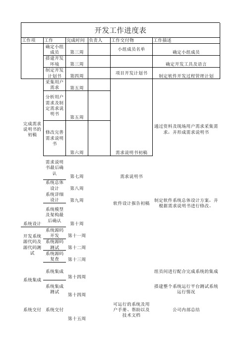 开发进度工作安排表