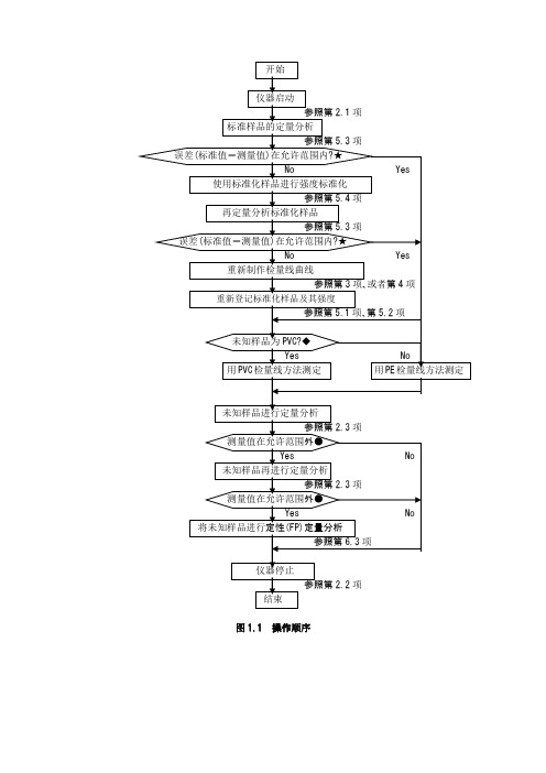 EDX分析流程