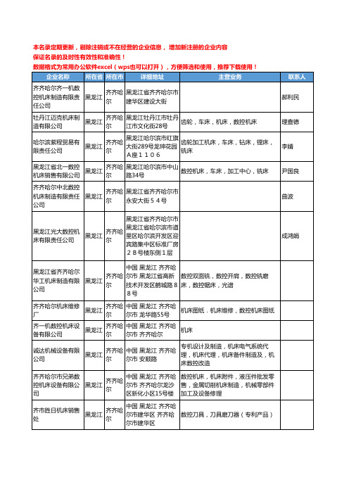 2020新版黑龙江省齐齐哈尔数控机床工商企业公司名录名单黄页大全47家