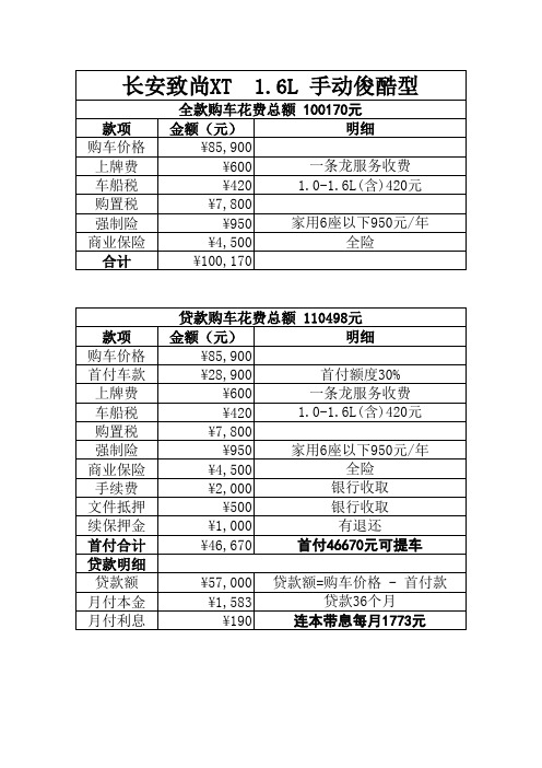 长安汽车购车计算价格单