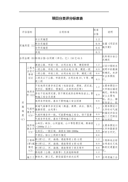 项目分类评分标准表