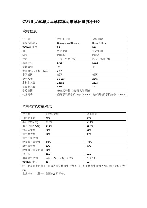 佐治亚大学与贝里学院本科教学质量对比