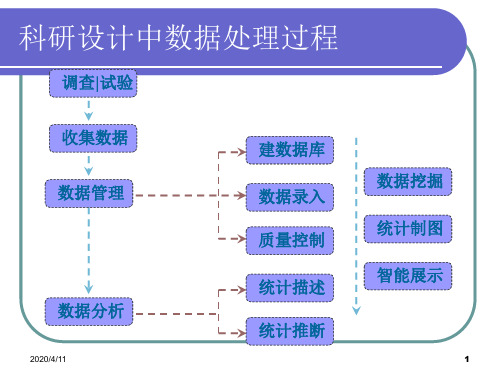 Epidata的使用20140304