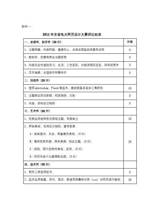 2011年全省电大网页设计大赛评比标准【模板】