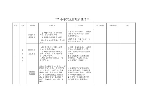 (完整版)学校安全责任清单.doc