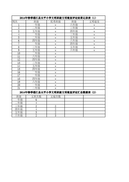 2014年春太平小学文明班级寝室评定登记表