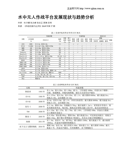 水中无人作战平台发展现状与趋势分析