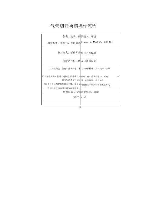 气管切开换药操作流程