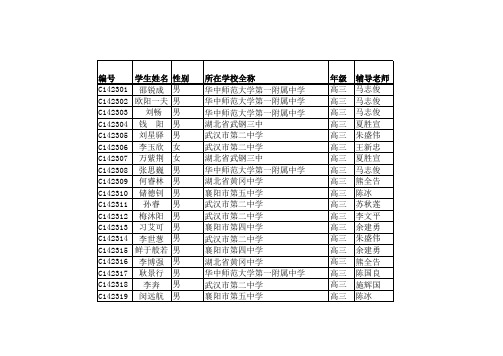 2014年化学竞赛国初湖北省一等奖