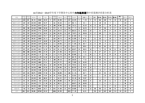 2012-2013学年度上学期各中心初中小学期末质量分析表(单科)