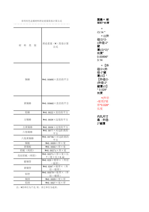 保温套管、铜管等重量计算器