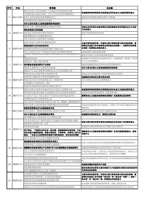 马克思历年大题汇总