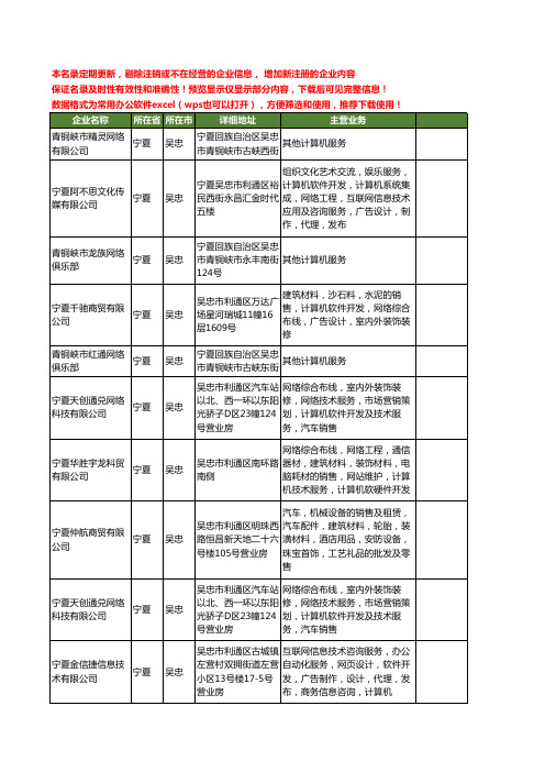 新版宁夏省吴忠网络计算机工商企业公司商家名录名单联系方式大全17家