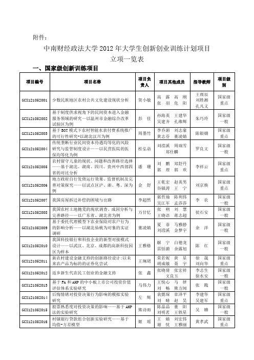 中南财经政法大学大创立项汇总