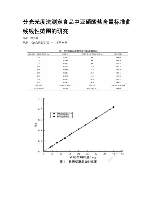 分光光度法测定食品中亚硝酸盐含量标准曲线线性范围的研究