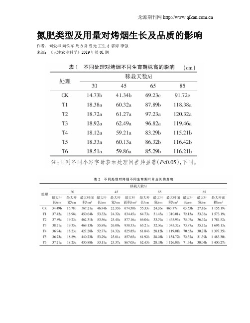 氮肥类型及用量对烤烟生长及品质的影响