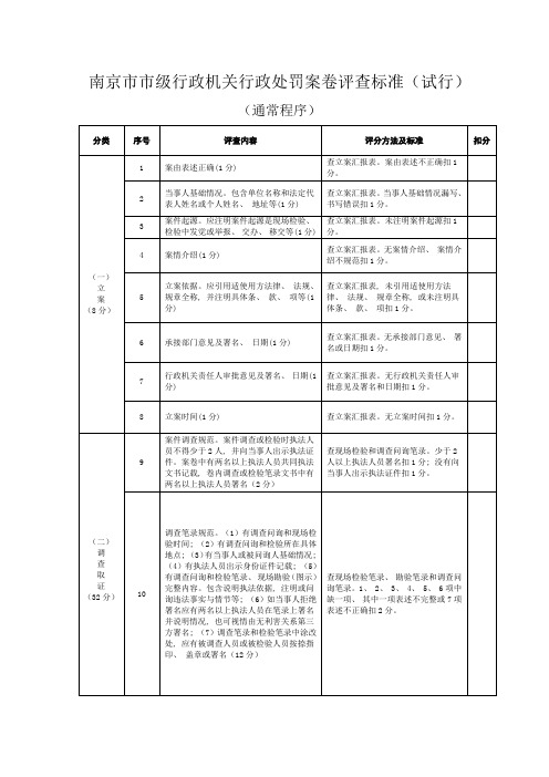 南京市市级行政机关行政处罚案卷评查标准