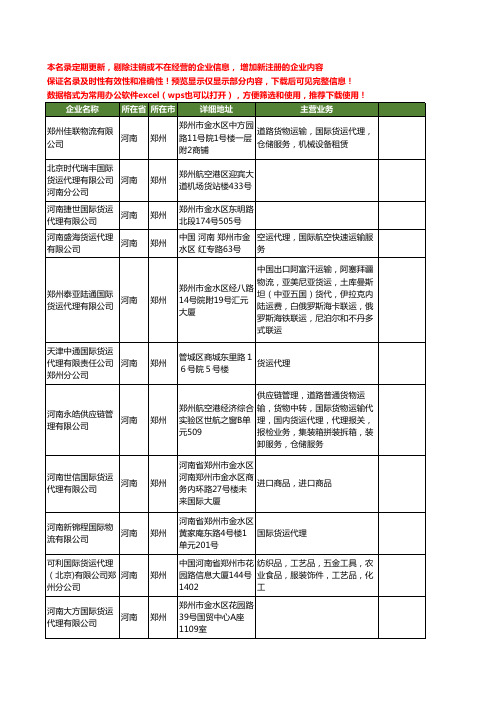 新版河南省郑州国际货运工商企业公司商家名录名单联系方式大全315家