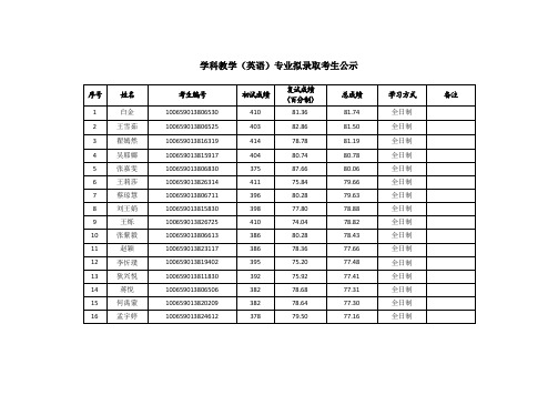 2019年天津师范大学学科教学(英语)考研复试拟录取名单公示