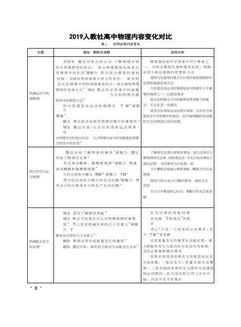 2019人教社高中物理内容变化对比