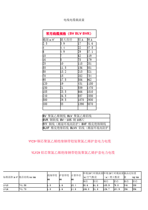 电线电缆载流量一览表