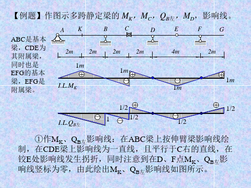 例题作图示多跨静定梁的