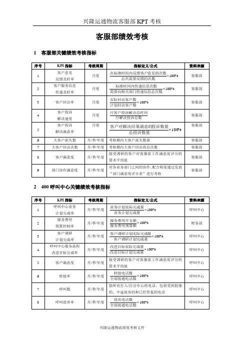 客服绩效考核表【范本模板】