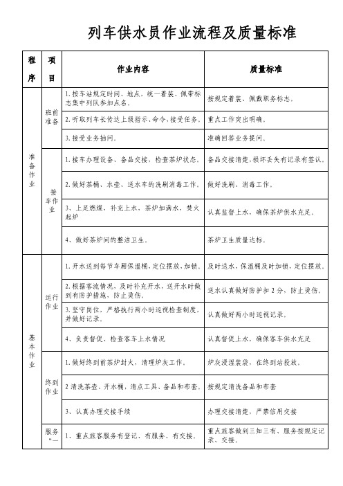 列车供水员作业流程及质量标准