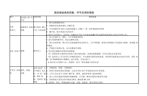 医院感染高危因素、环节及预防措施