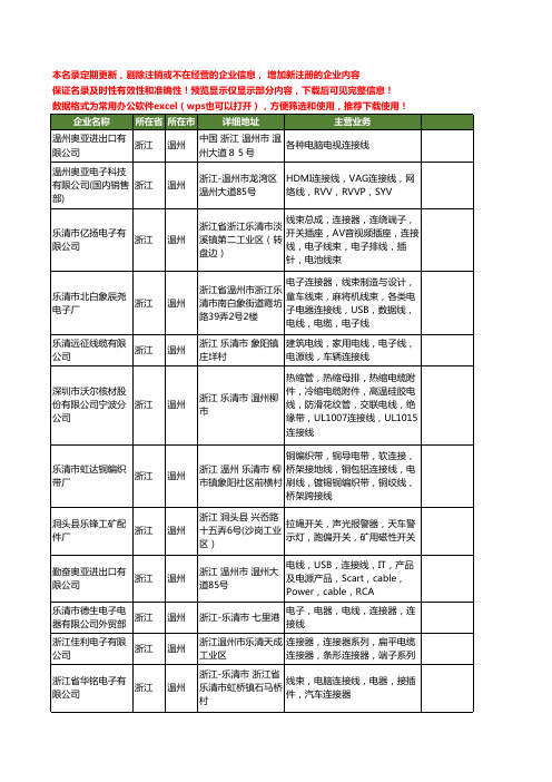 新版浙江省温州连接线工商企业公司商家名录名单联系方式大全39家