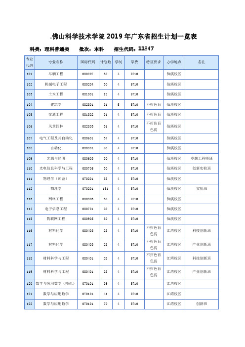 佛山科学技术学院2019年广东省招生计划一览表