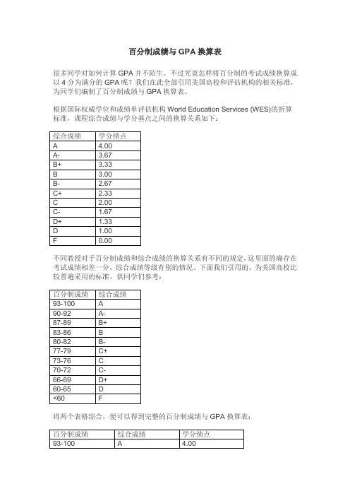 百分制成绩与GPA换算表