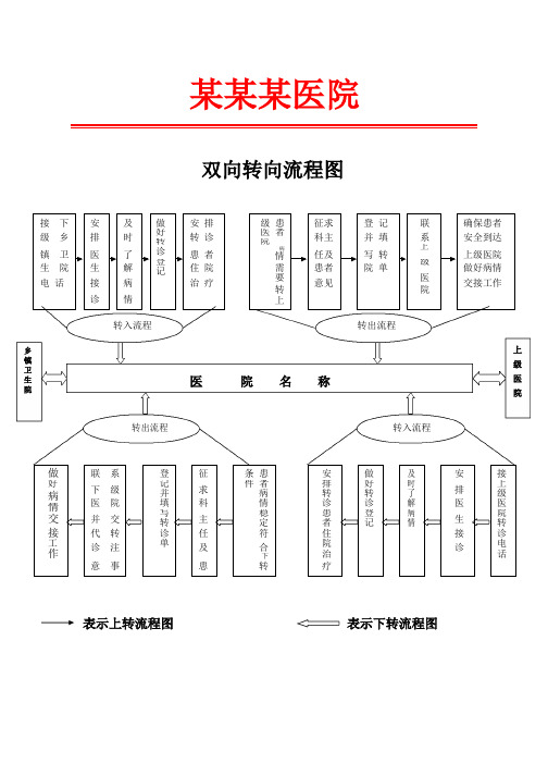 双向转诊流程图