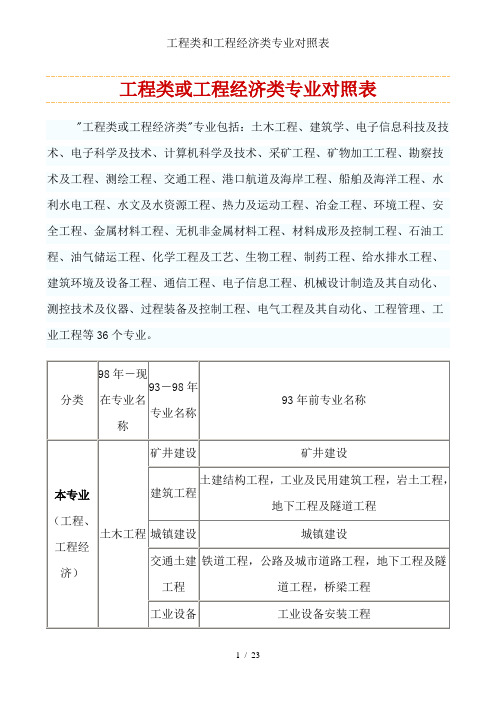 工程类和工程经济类专业对照表