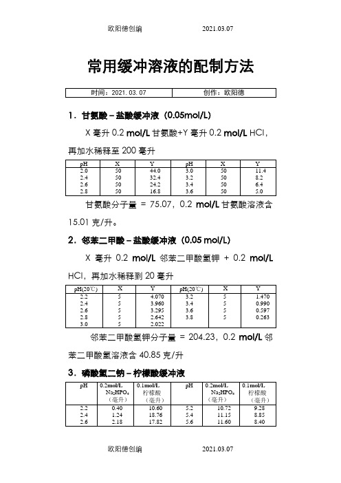 常用缓冲溶液的配制和PH计校正溶液配置方法之欧阳德创编