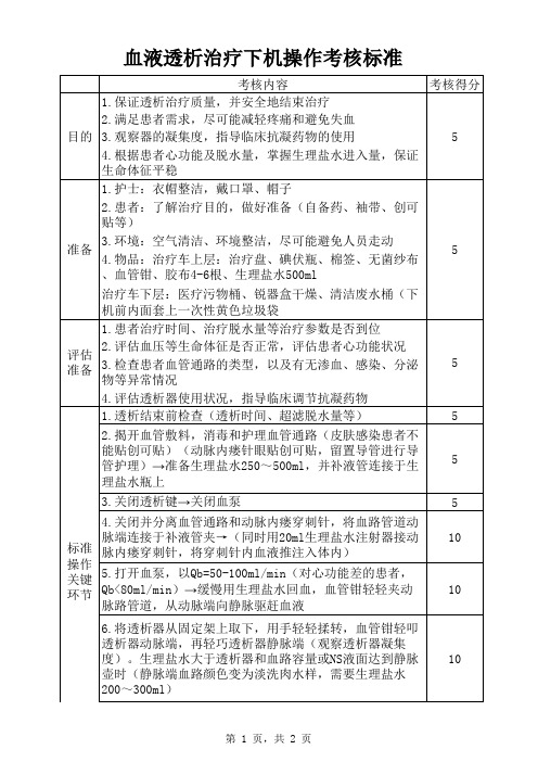 血液透析治疗下机操作考核标准