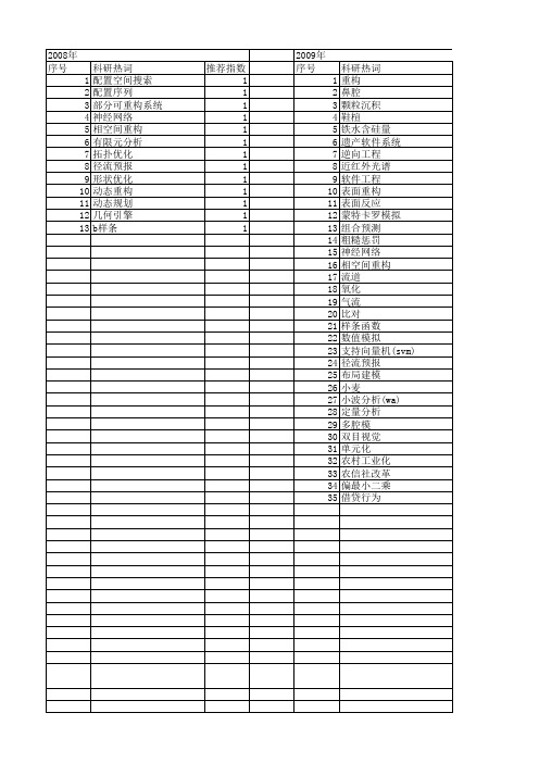 【浙江省自然科学基金】_模型重构_期刊发文热词逐年推荐_20140813