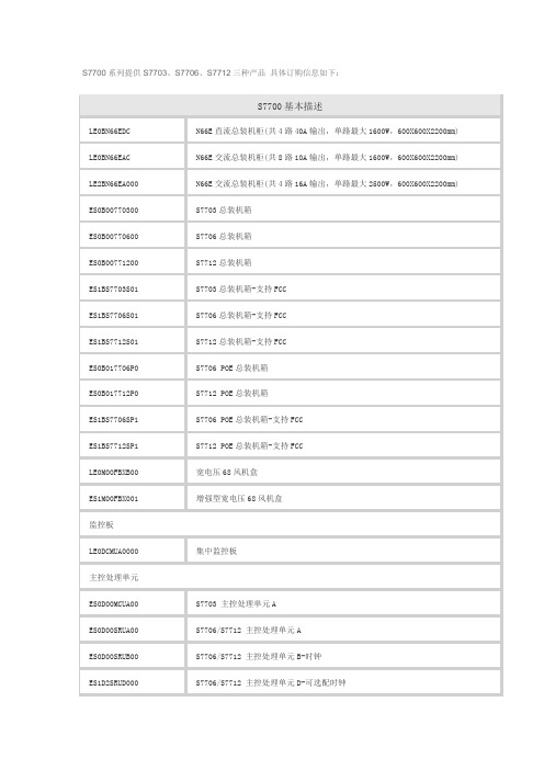 S7700系列提供S7703