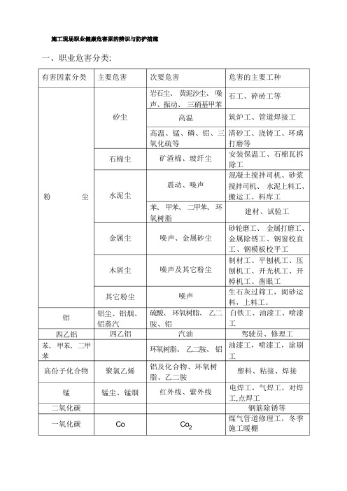 施工现场职业健康危害原的辨识与防护措施