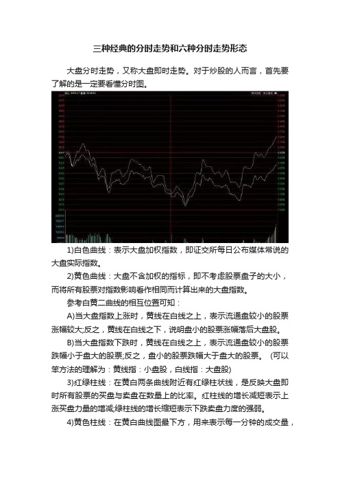 三种经典的分时走势和六种分时走势形态