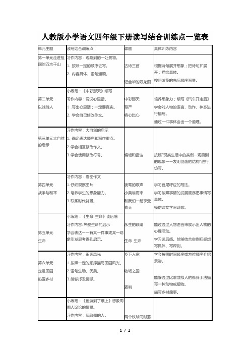 人教版小学语文四年级下册读写结合训练点一览表