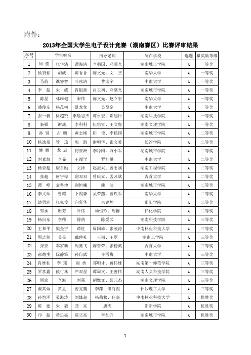 2013年全国大学生电子设计大赛(湖南赛区)获奖名单