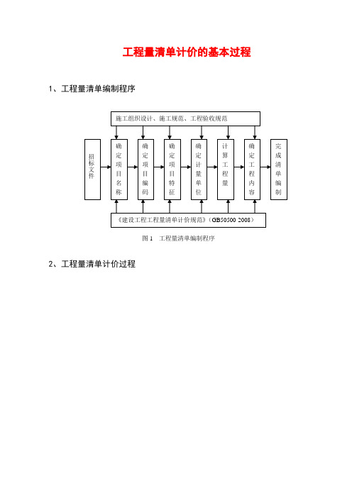 工程量清单计价的基本过程要点