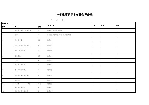 中学教师学年考核量化评分表