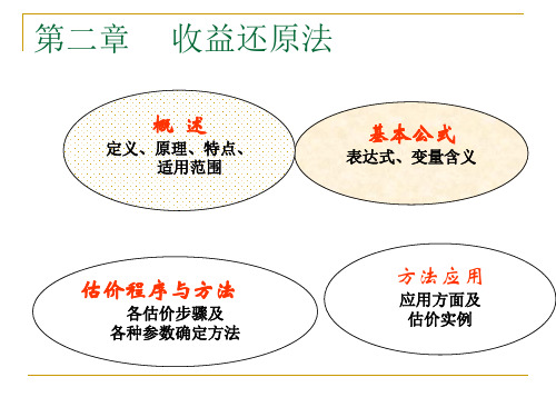 收益还原法共59页PPT资料