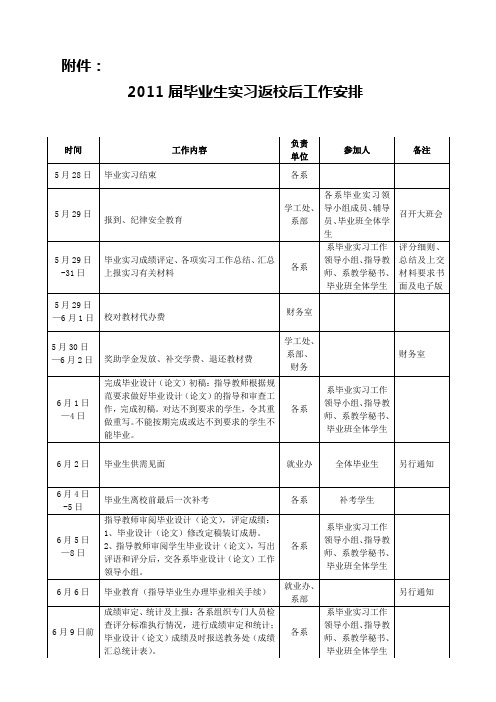 2011届毕业生实习返校后工作安排