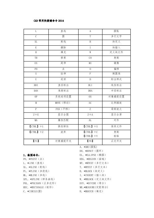 CAD2014---常用快捷键命令