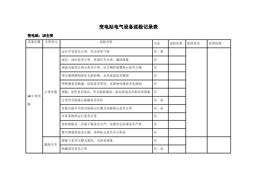 变电站巡检记录表